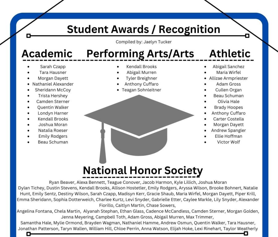 Student Awards and Recognition